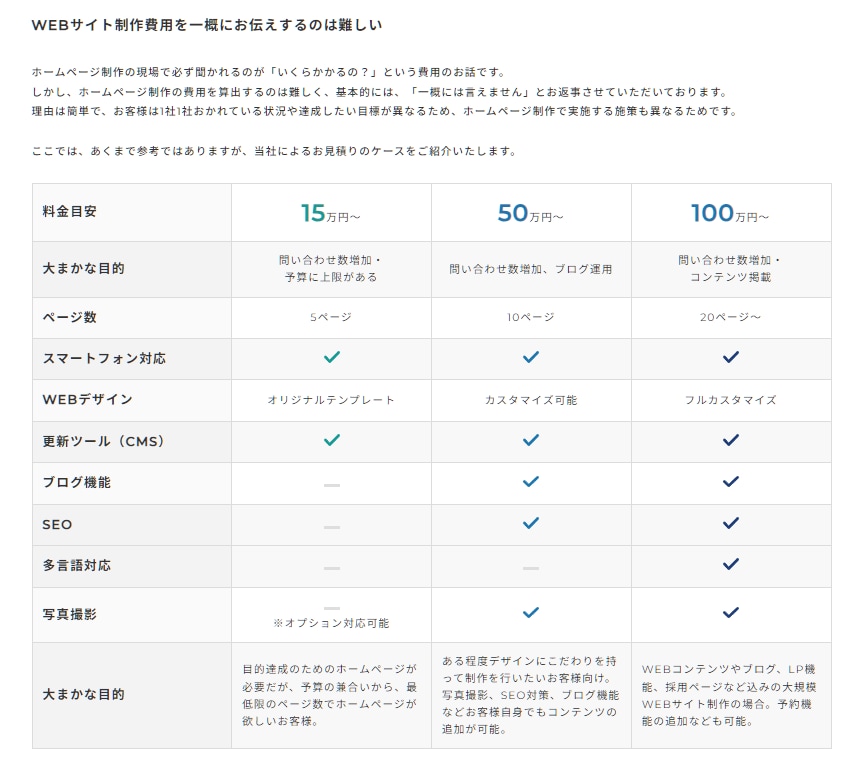 あなたのイメージを形にします Wordpressを使用し、丁寧なサービスを提供します‼ イメージ3
