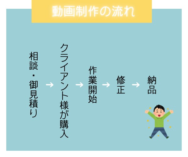 ゆっくり解説動画を編集します YMM4で解説系や2chまとめ系動画など代行編集致します！ イメージ2