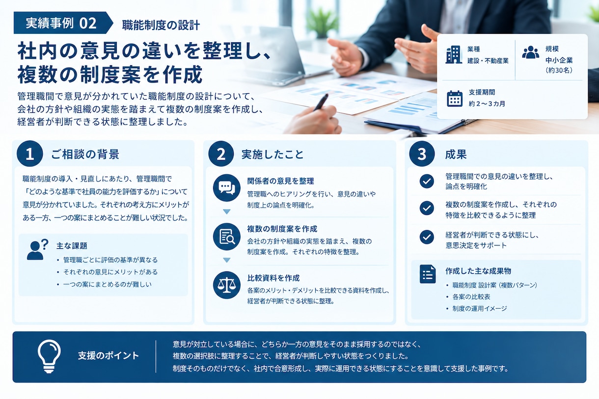 相談無料◇建設・不動産業の人事評価制度を作ります 社員育成を重視し、現場に定着する制度を設計します イメージ3