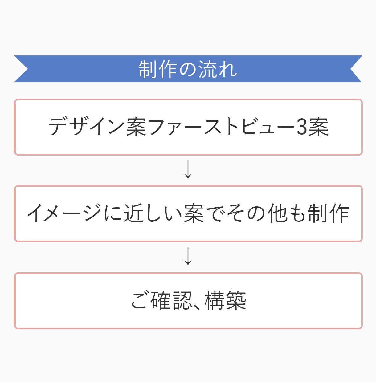分析改善あり！高品質LPをプロが制作します 構成・ライティング・デザインまで全てサポート可能！ イメージ7