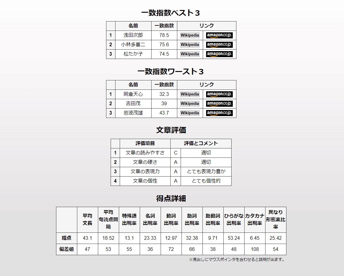 オリジナル小説/シナリオ書きます 隙間産業ドントコイ、ニッチな性癖お任せあれ イメージ8