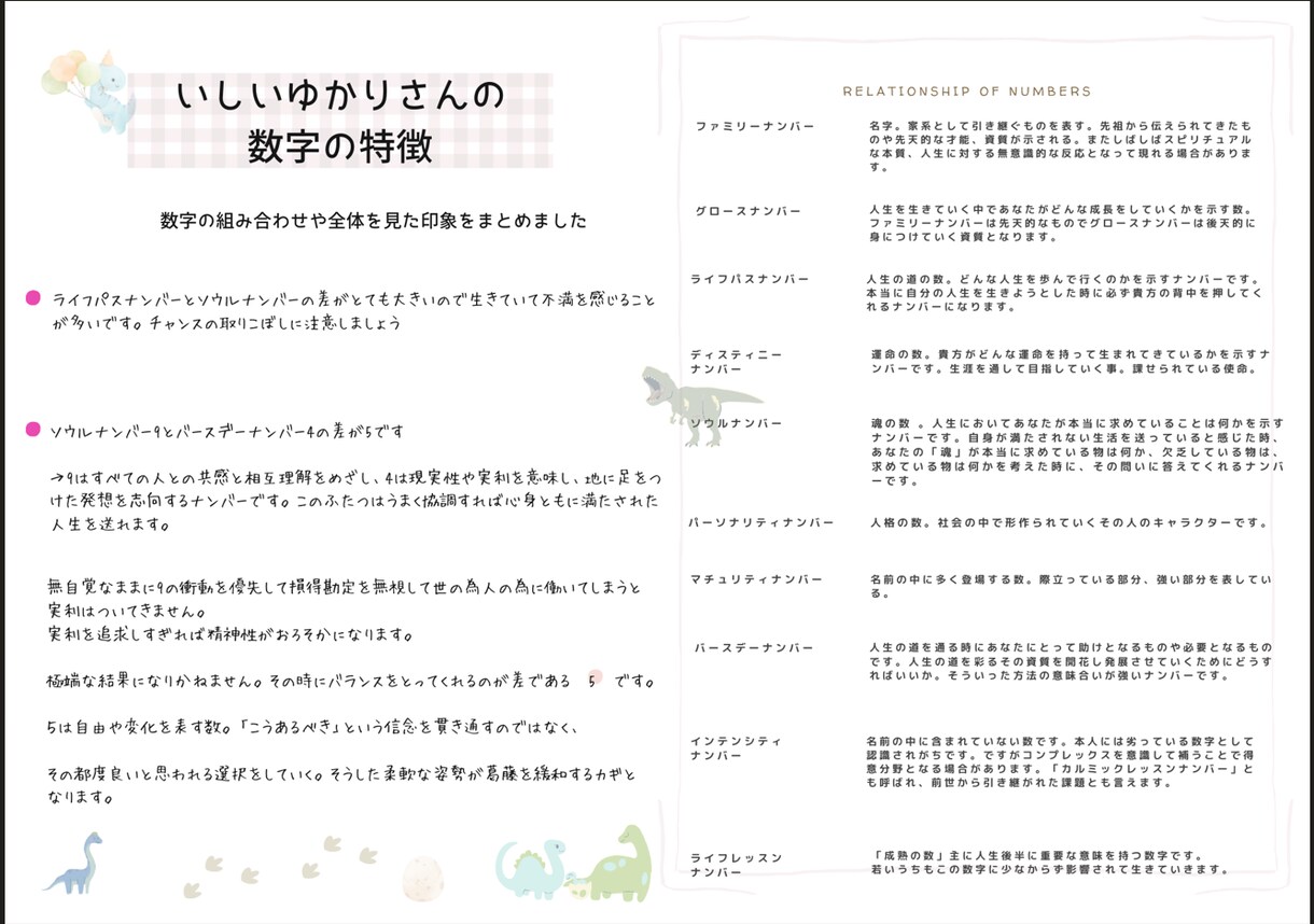 完全オーダーメイド！人生ガイドを数秘術で作ります あなたの生年月日と氏名から導く世界に一冊だけのガイドです イメージ2