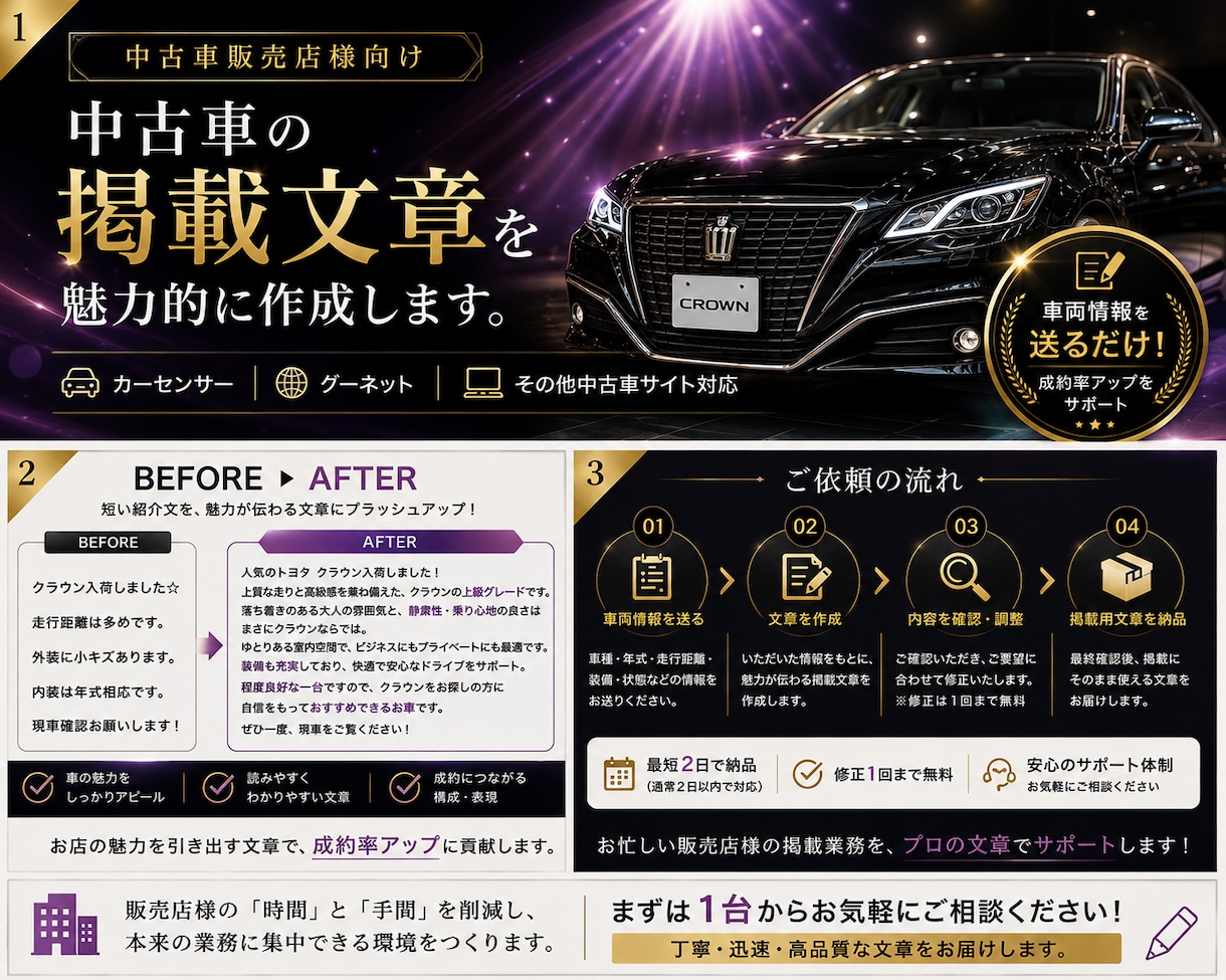 中古車販売店様向けWeb・SNS掲載文章作成します 車両情報を送るだけ！購入者に魅力が伝わる掲載文章を作成します イメージ1