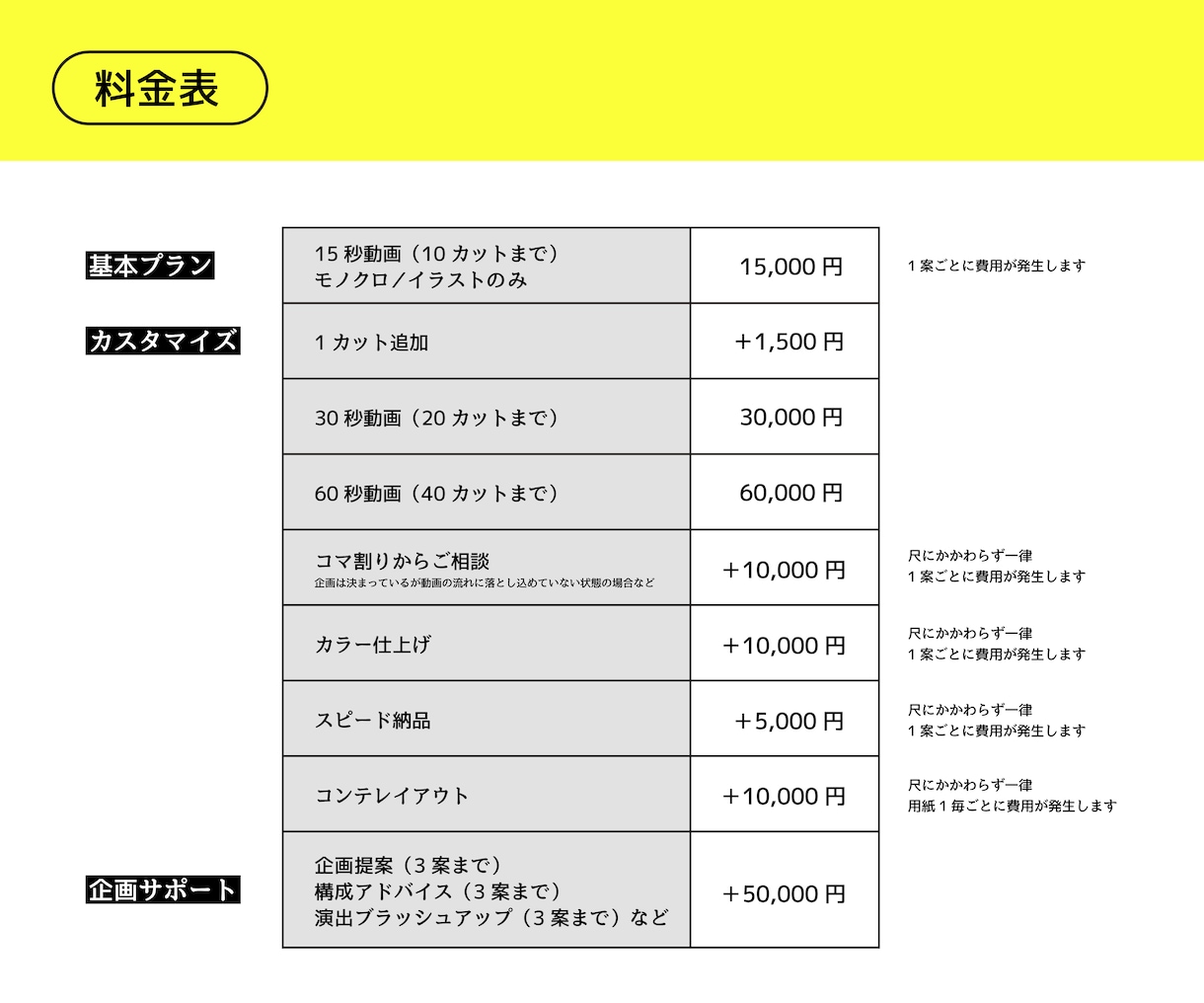 広告プランナーが絵コンテを制作します お見積もり相談からお気軽にご連絡ください イメージ6