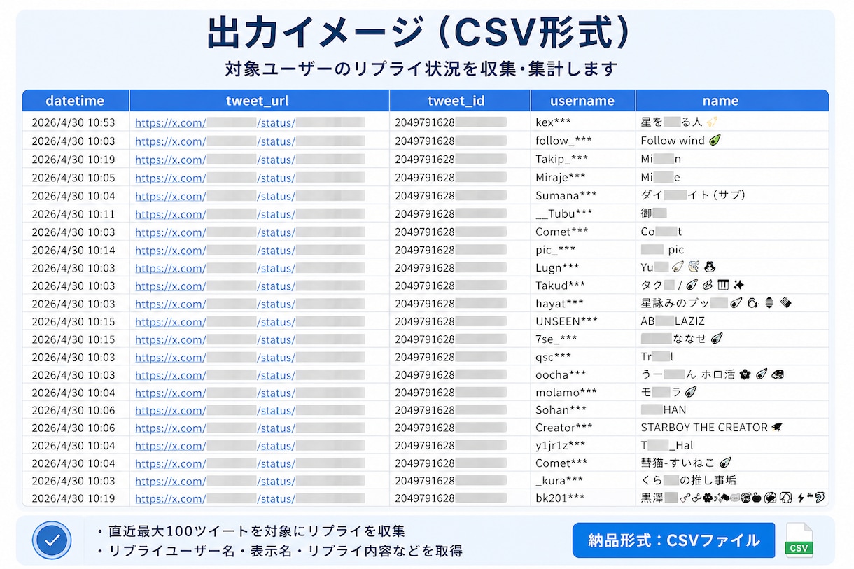 配信者向け!！Xの“常連ファン”を可視化します あなたに一番反応しているのは誰？ イメージ2