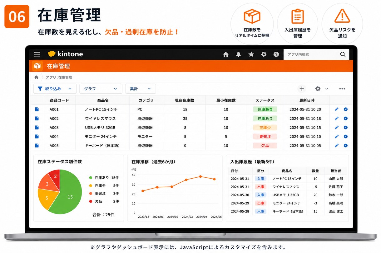 kintoneで案件・顧客・見積管理を自動化します Excelから脱却！要件整理から設計・構築・運用改善まで対応 イメージ6