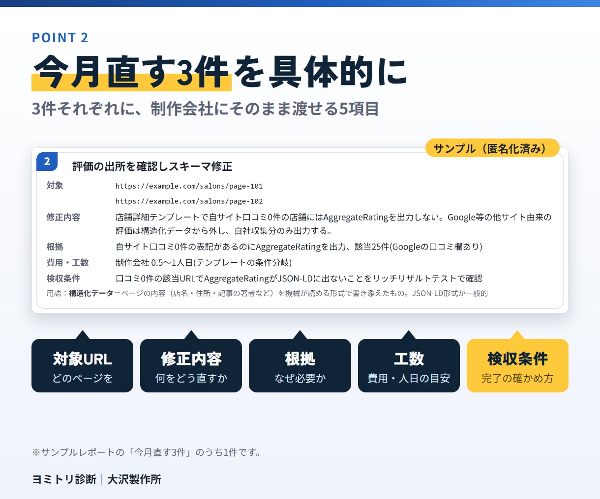 SEOとAI検索を診断し今月直す3件をお渡しします 対象URL・修正内容・検収条件まで渡せる診断 イメージ3