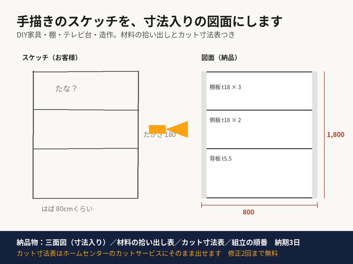 DIY家具のスケッチを寸法入り図面にします 手描きスケッチをホームセンターで作れる図面に イメージ1