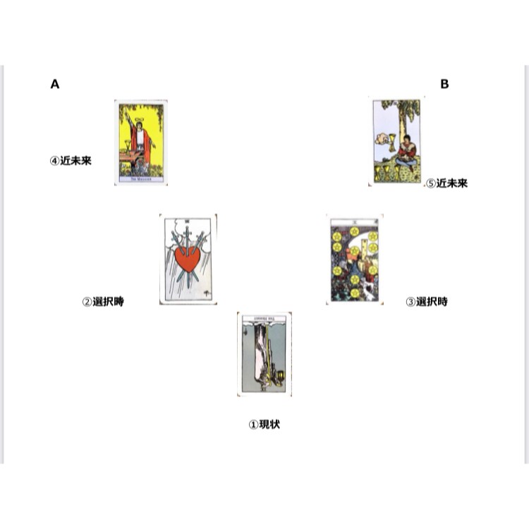 する？しない？2つ以上で迷った時スッキリと占います 転職する/しない場合など2つ以上の選択の近未来から判断 イメージ3