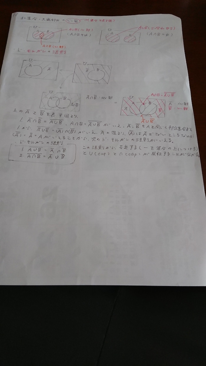高校数学の質問・相談に答えます 高校数学の質問・相談に答えます。勉強が苦手な方は是非！ イメージ2