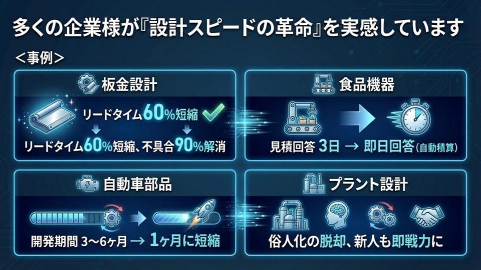設計自動化推進サービス 　 属人設計をなくします 設計思想を「資産」に変え、事業継続性を高める イメージ6