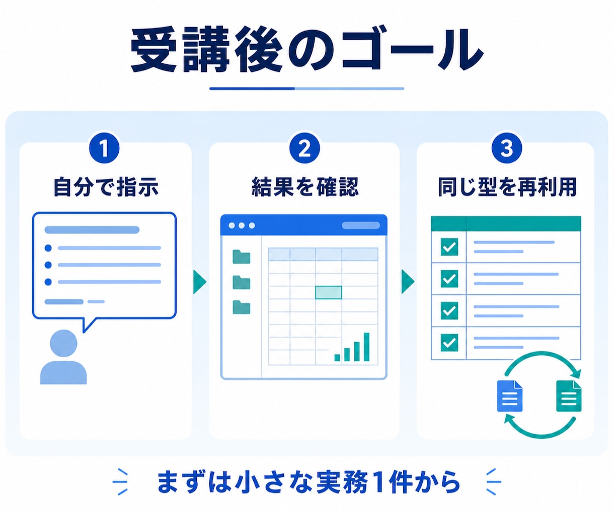 Claude Code・Codexを一緒に使います 完全初心者OK｜60分で導入・基本操作・実務1件を実践 イメージ5