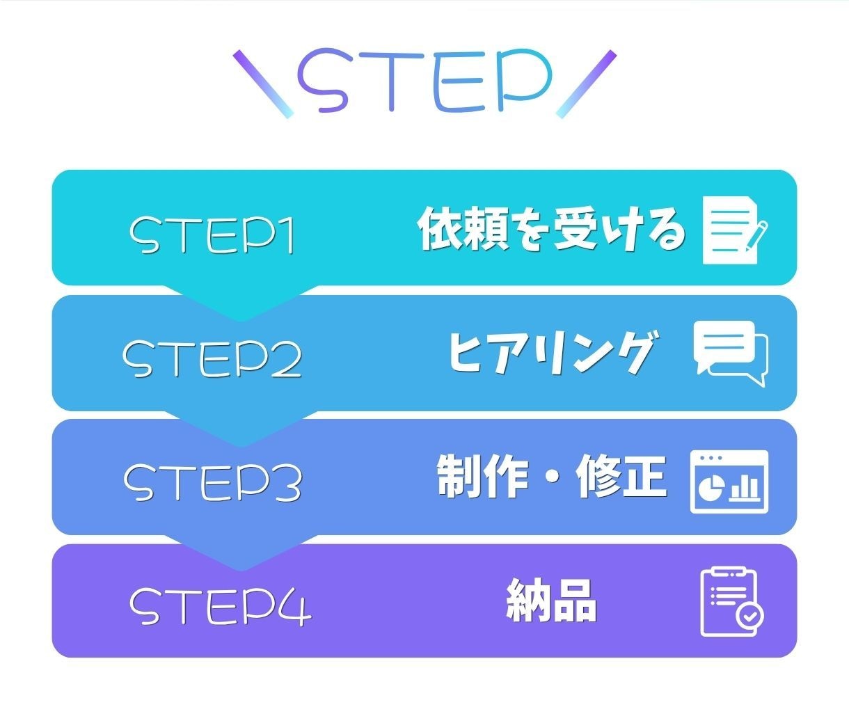 図解デザインを作成します SNS・ブログ・資料用の図解を作ります イメージ2