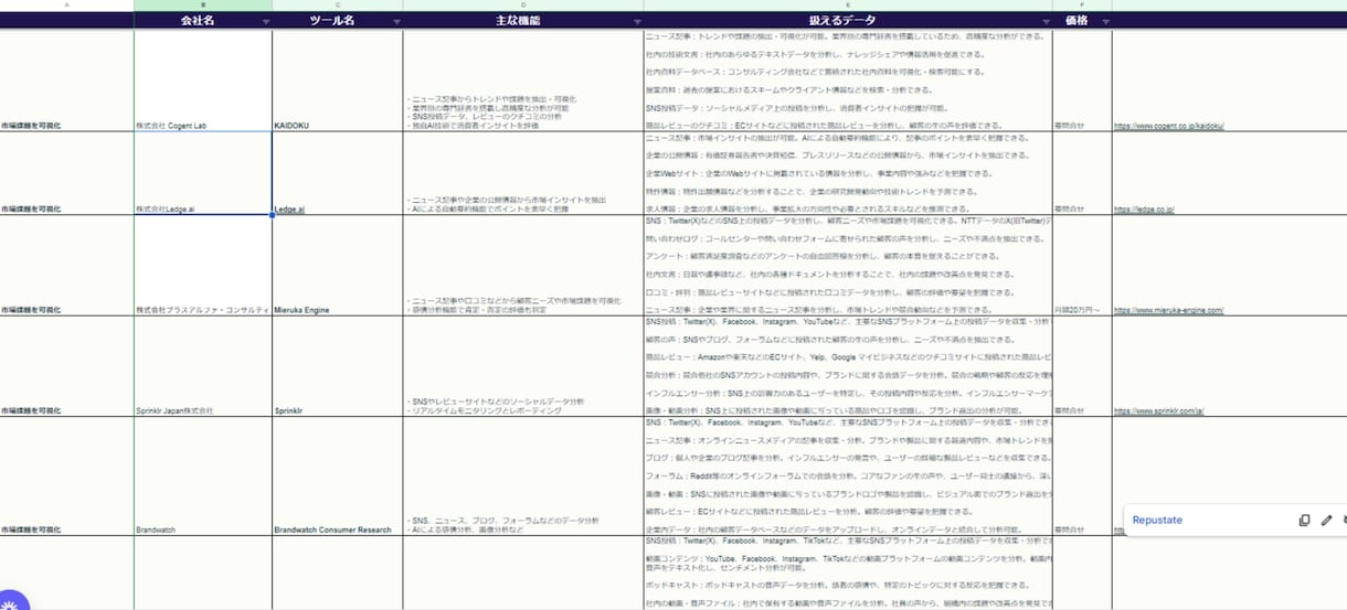 99%対応可能！あなた専用のAIツールを作成します 複雑な業務も、AIツールで一瞬解決。専用AIを開発しましょう イメージ3