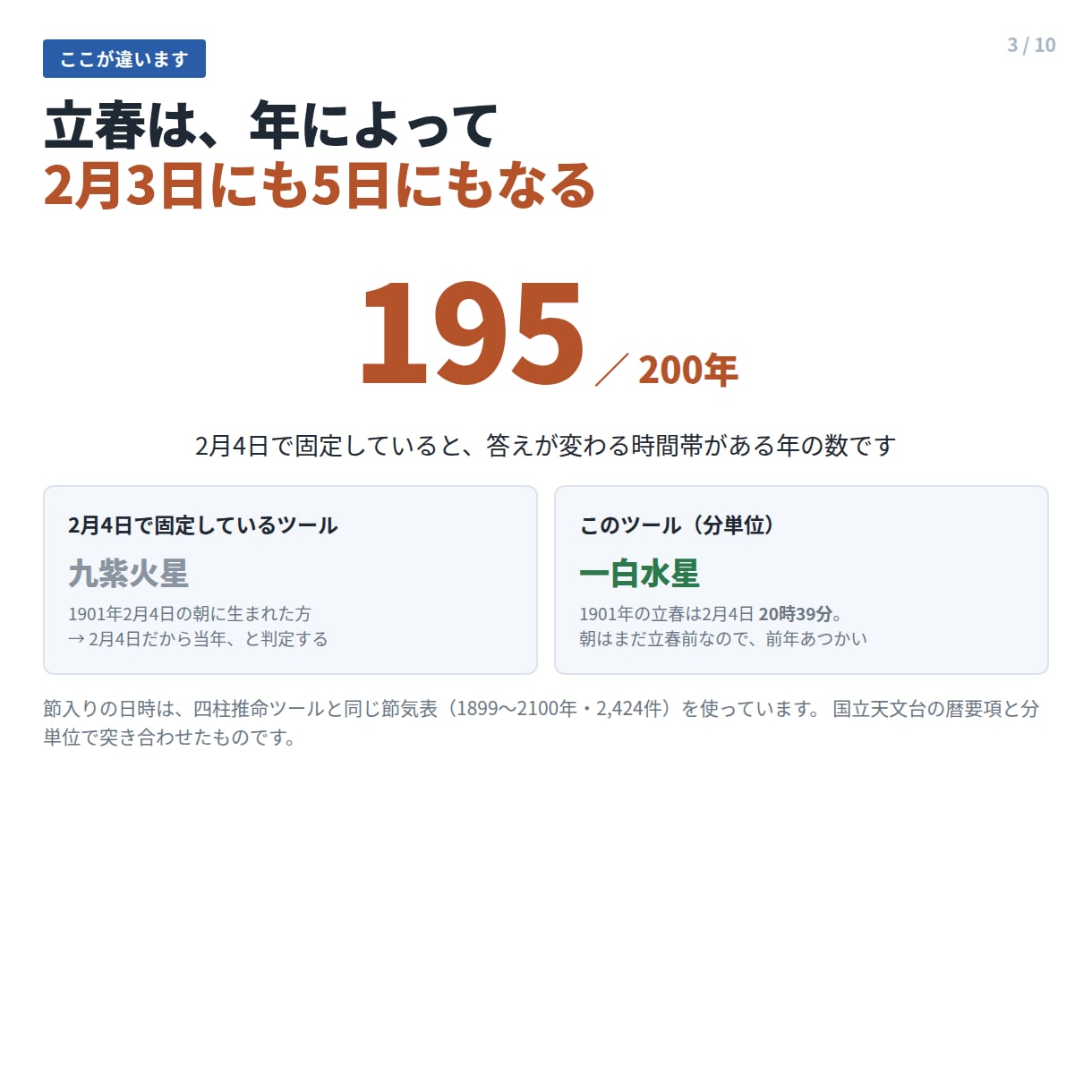 九星気学の本命星・方位盤をエクセルで出します 立春は分単位。年盤・月盤・凶方位まで生年月日だけで出ます イメージ3