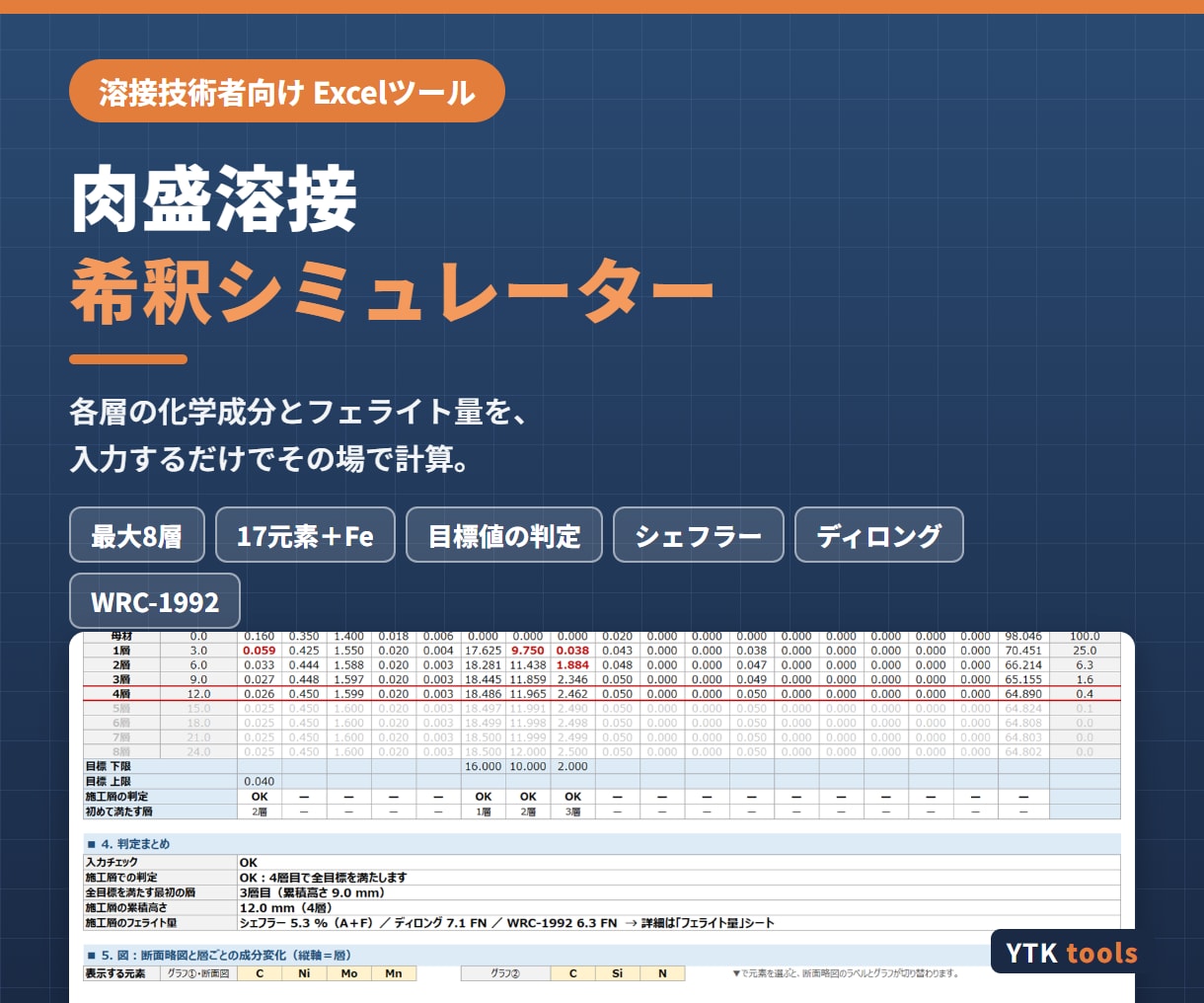 肉盛溶接の希釈計算Excelツールを提供します 各層の化学成分とフェライト量を自動計算、目標値も判定 イメージ1