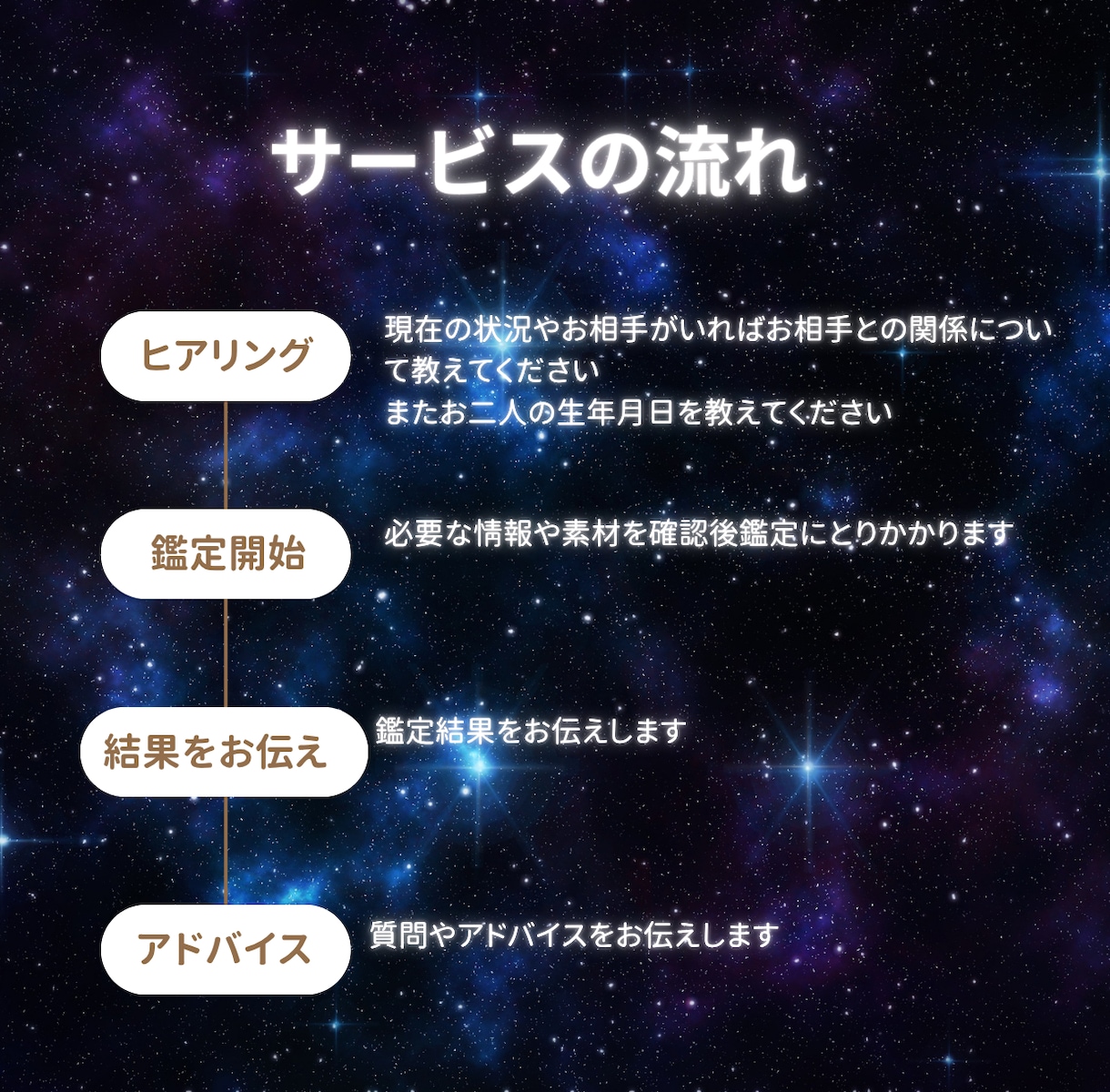 バツイチ再婚占い｜結婚運徹底解説します 相手の本音とご縁の時期 相性と成就までを具体化！ イメージ2