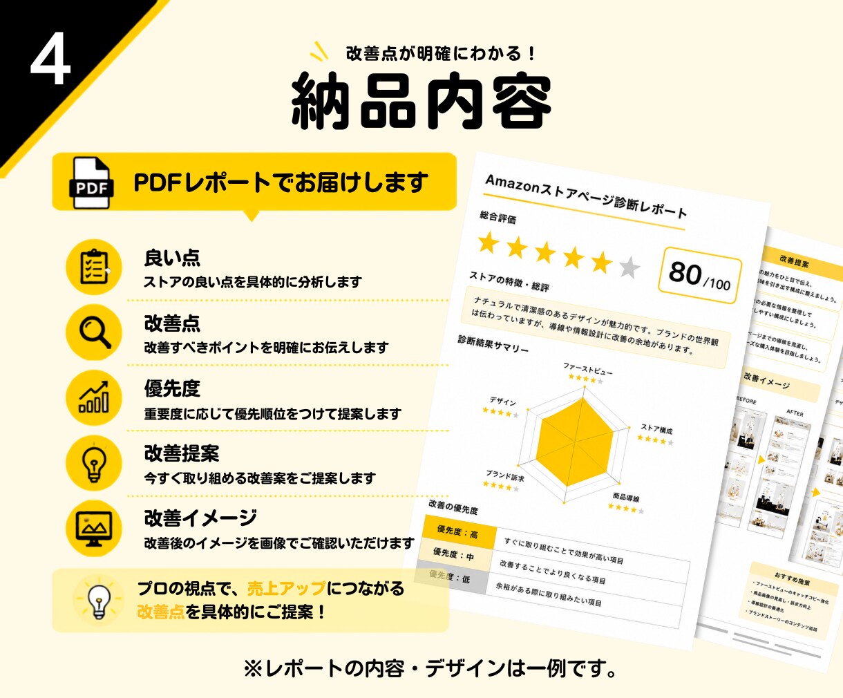 Amazonストアページを診断し改善提案します 売上・回遊率アップにつながる改善ポイントを診断 イメージ4
