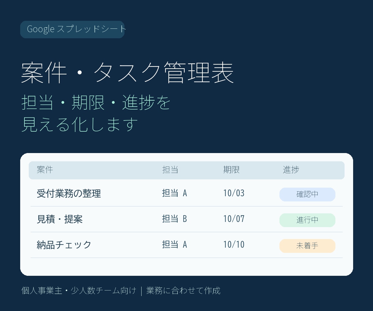 案件・タスク管理表を使える形に整えます 進捗確認を一画面にまとめ、探す時間を減らします イメージ1