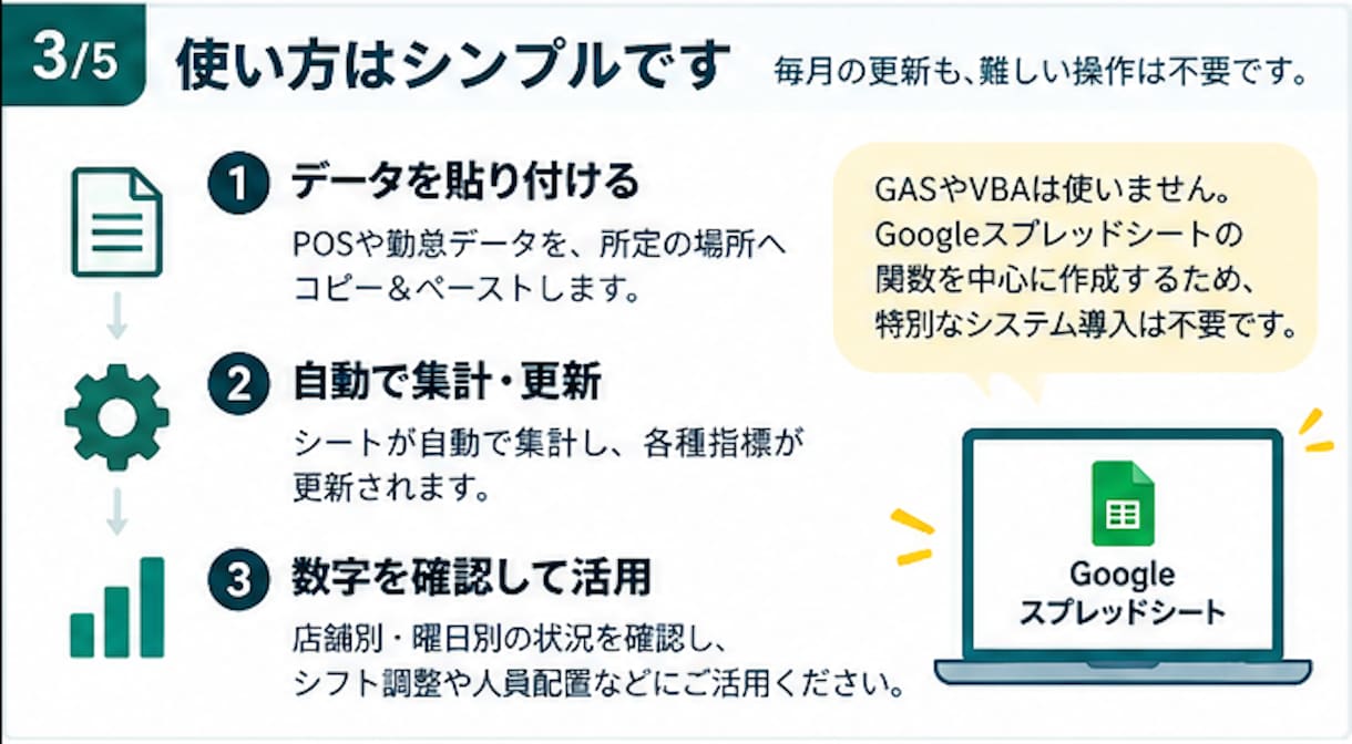 複数店舗の売上・人件費を見える化します 店舗別・曜日別に比較できる経営管理シートを作成 イメージ3