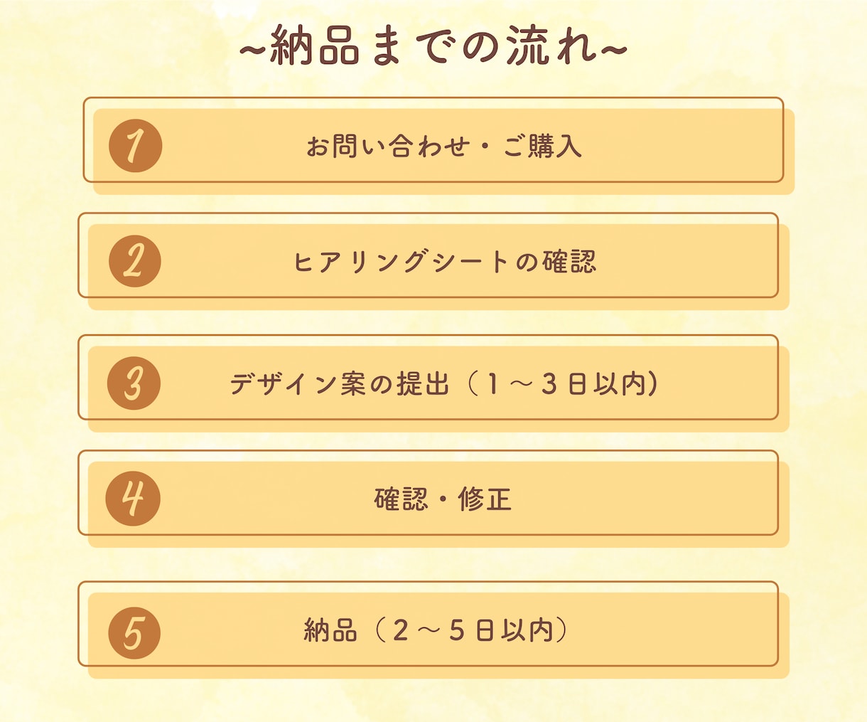 SNSやブログに掲載する図解を作成いたします 図解作成/Twitter/ブログ/図解投稿 イメージ2