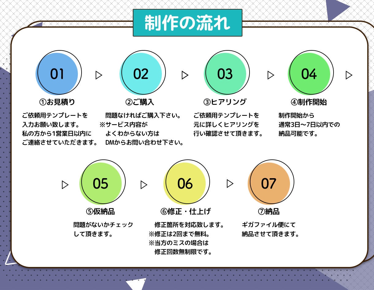 Vtuber様の切抜き動画承ります 高品質/コスパ最強/short動画など幅広く対応 イメージ4