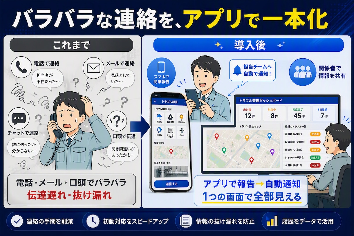 PowerAppsでトラブル報告アプリを構築します 電話/メール/口頭でバラバラだった連絡を一本化/見える化 イメージ2