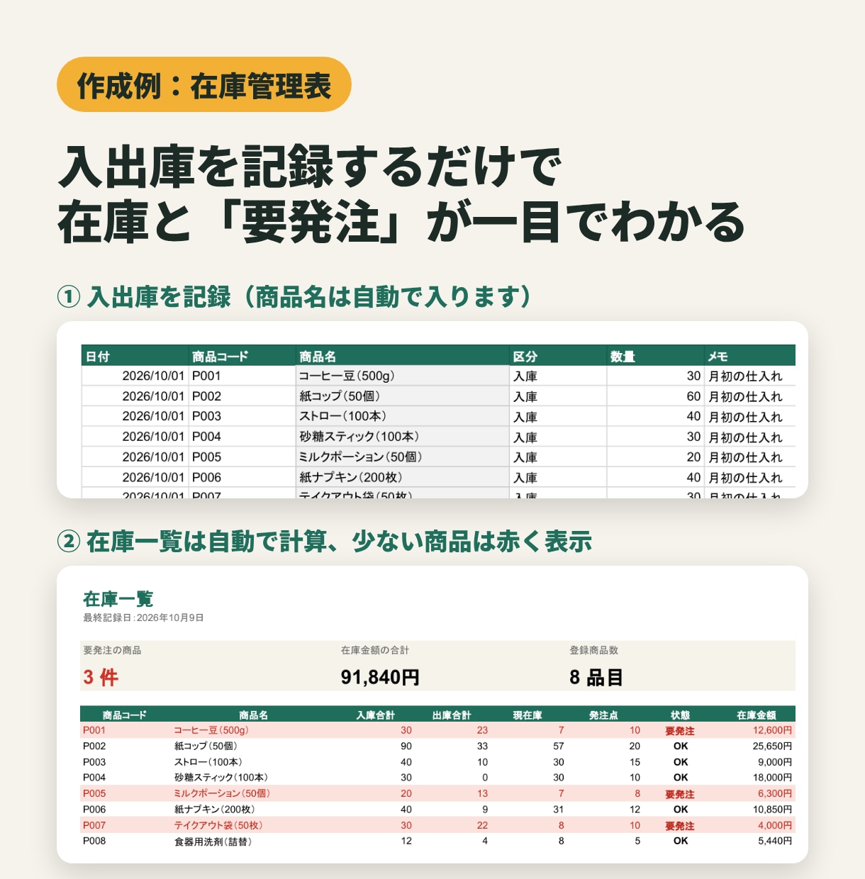 スプレッドシートで集計表・管理表を作ります 在庫・売上・シフトを入力するだけで自動計算｜3,000円〜 イメージ2