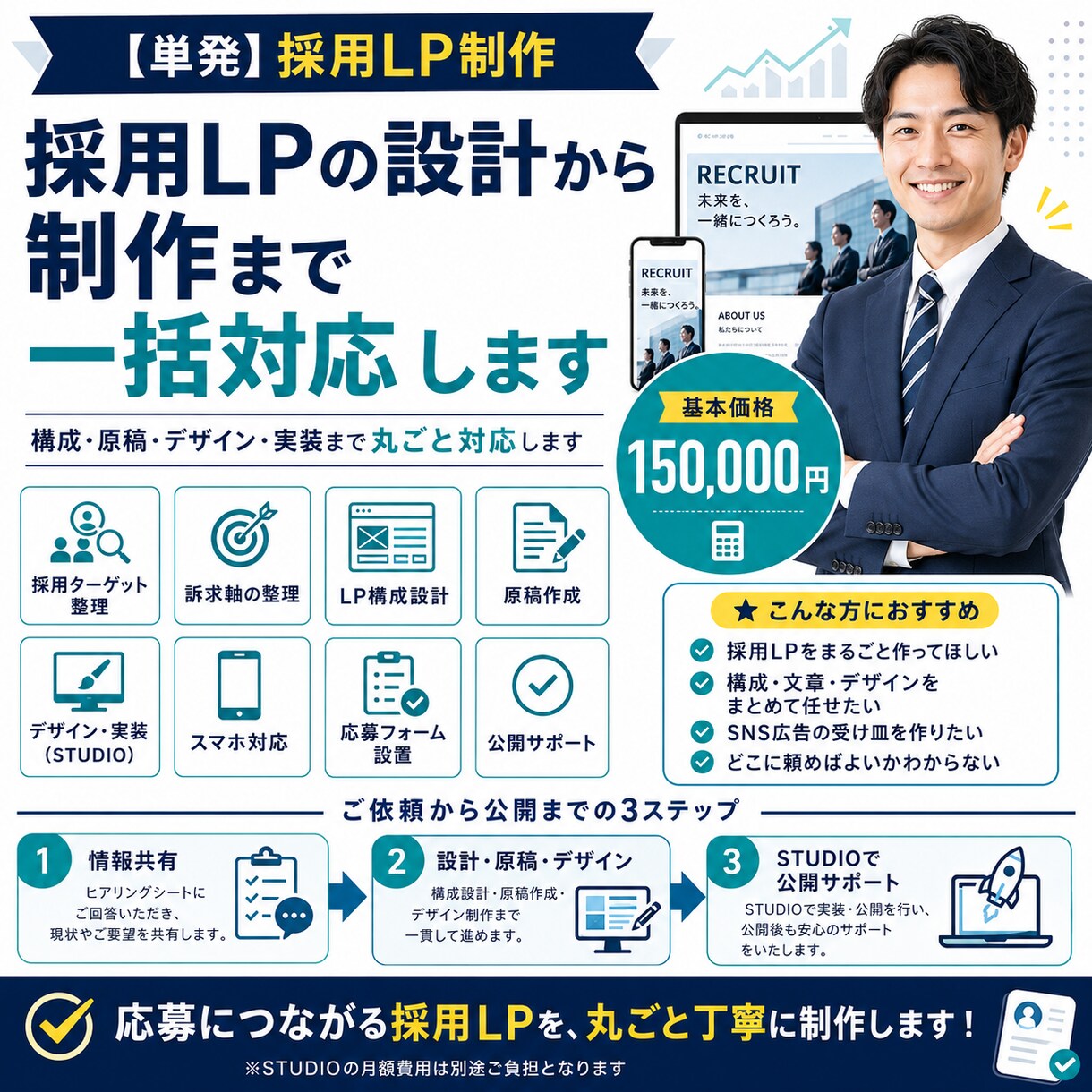 人材業界出身経験マーケターが採用LP制作します 構成・原稿・デザイン・実装まで丸ごと対応します イメージ1