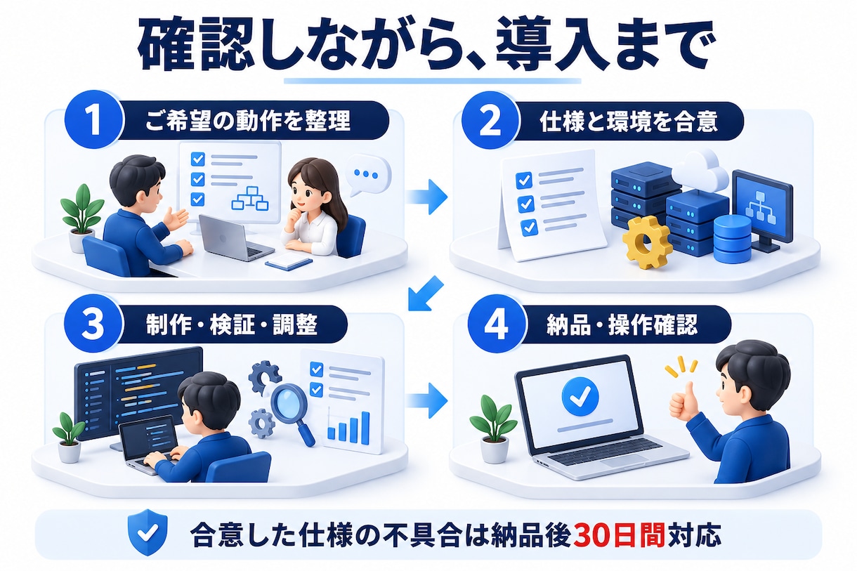 WordPressプラグインを一から構築します その手間ひまをあなた専用の機能＝特技に変えてみませんか？ イメージ5