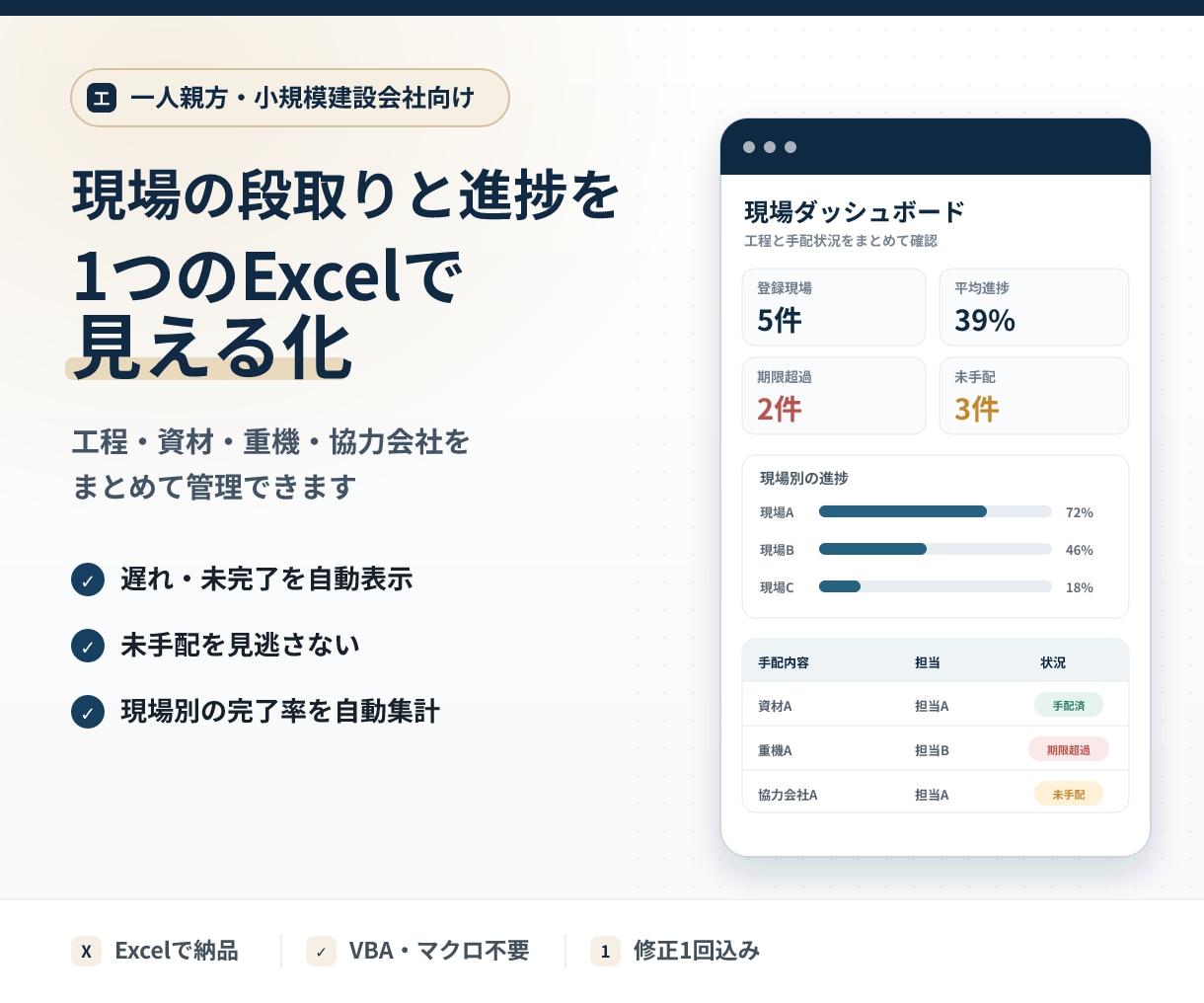 建設現場の段取り・進捗管理Excelを作ります 工程・資材・重機・担当者を入力すると遅れや未手配を自動表示 イメージ1