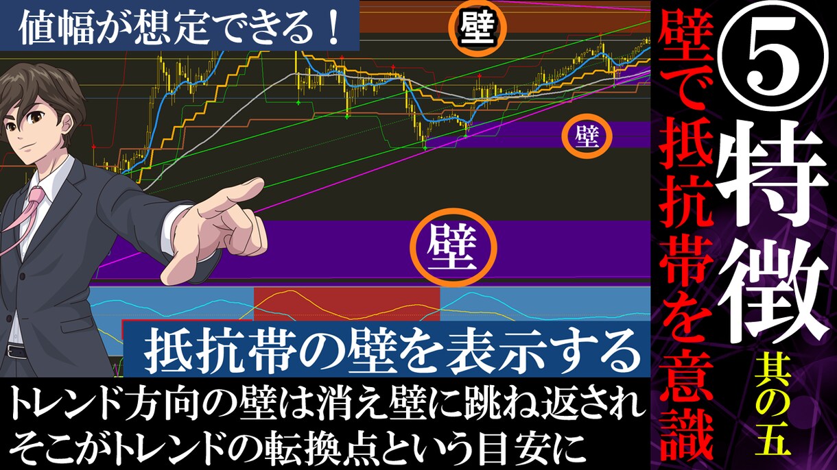 トレンドを正しく判別できるFX手法を伝授します ★ロスカットが出来ない方はこの方法でトレードが安定します イメージ5