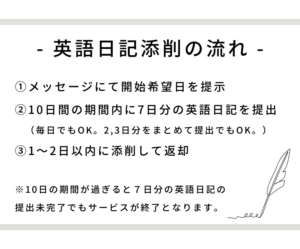 在米歴12年の英語コーチが英語日記の添削します ★英語力ゼロでもOK、講師歴8年以上の私が全力サポート★ イメージ6