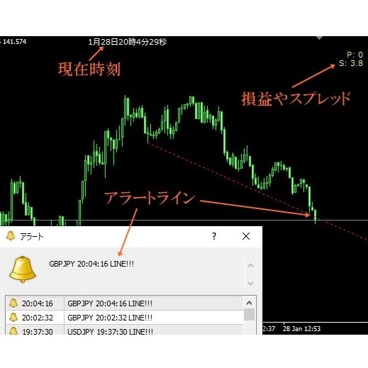 MT4用のインジケーターを作ったり改良します FXやバイナリーオプションなどにどうぞ！ イメージ1