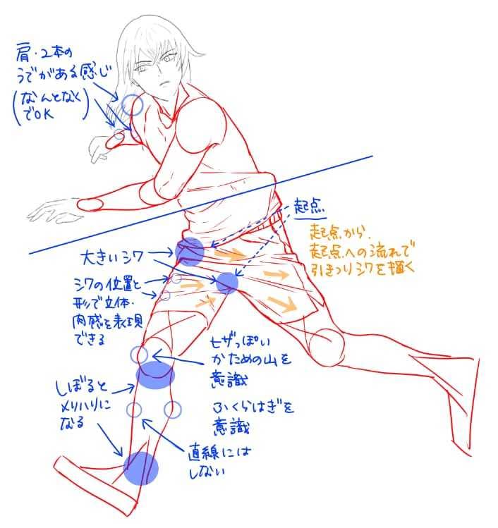 これから絵を始めたい人へアドバイスします 機材・アプリ・環境、イラストレーター・副業についてのご相談 イメージ4
