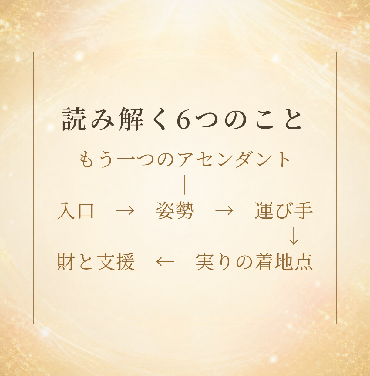 西洋占星術で幸運が入ってくる場所を鑑定します 幸せのありか。豊かさが入る場所と実る場所を読み解きます イメージ4