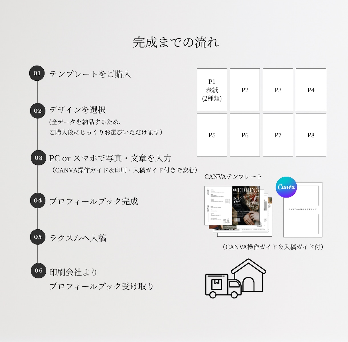 海外雑誌風⌇結婚式プロフィールブック作れます 【全8P】表紙2種類から選べる！CANVA操作&印刷ガイド付 イメージ2