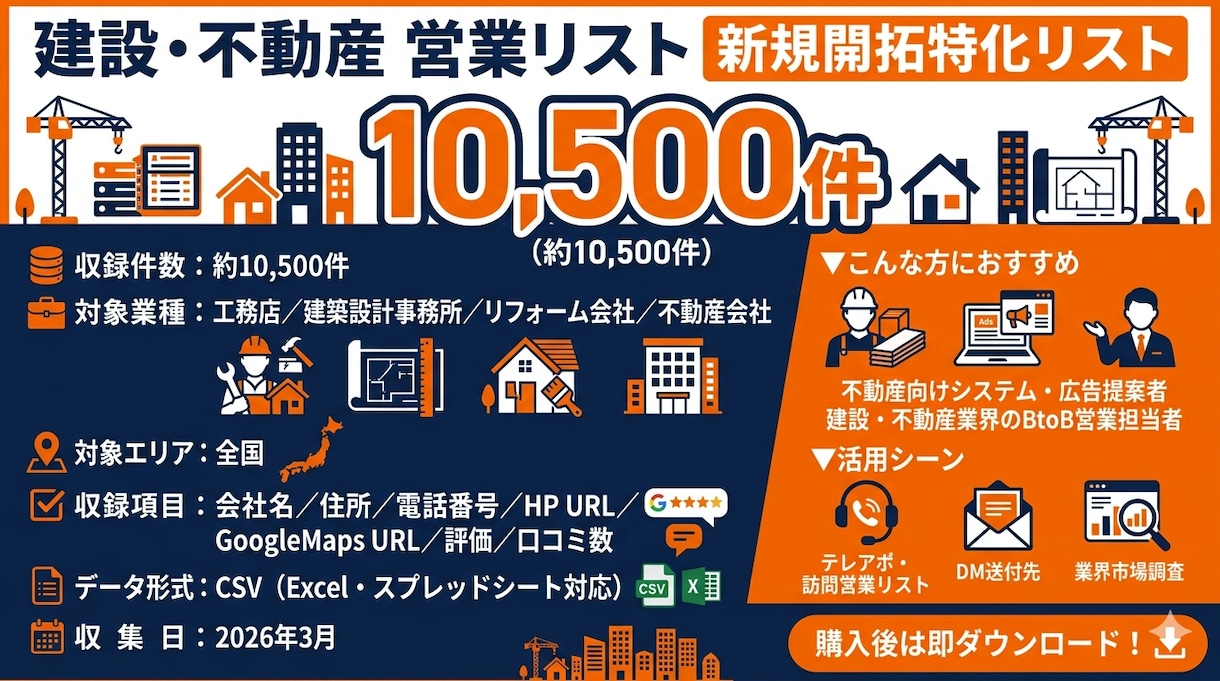 建設・不動産営業リスト10500件|全国あります 工務店・建築・リフォーム・不動産全国CSV イメージ1