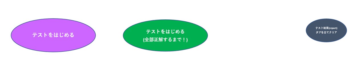 単語習得ツール(Excel)を提供します 単語・熟語がなかなか覚えられないあなたに！ イメージ1