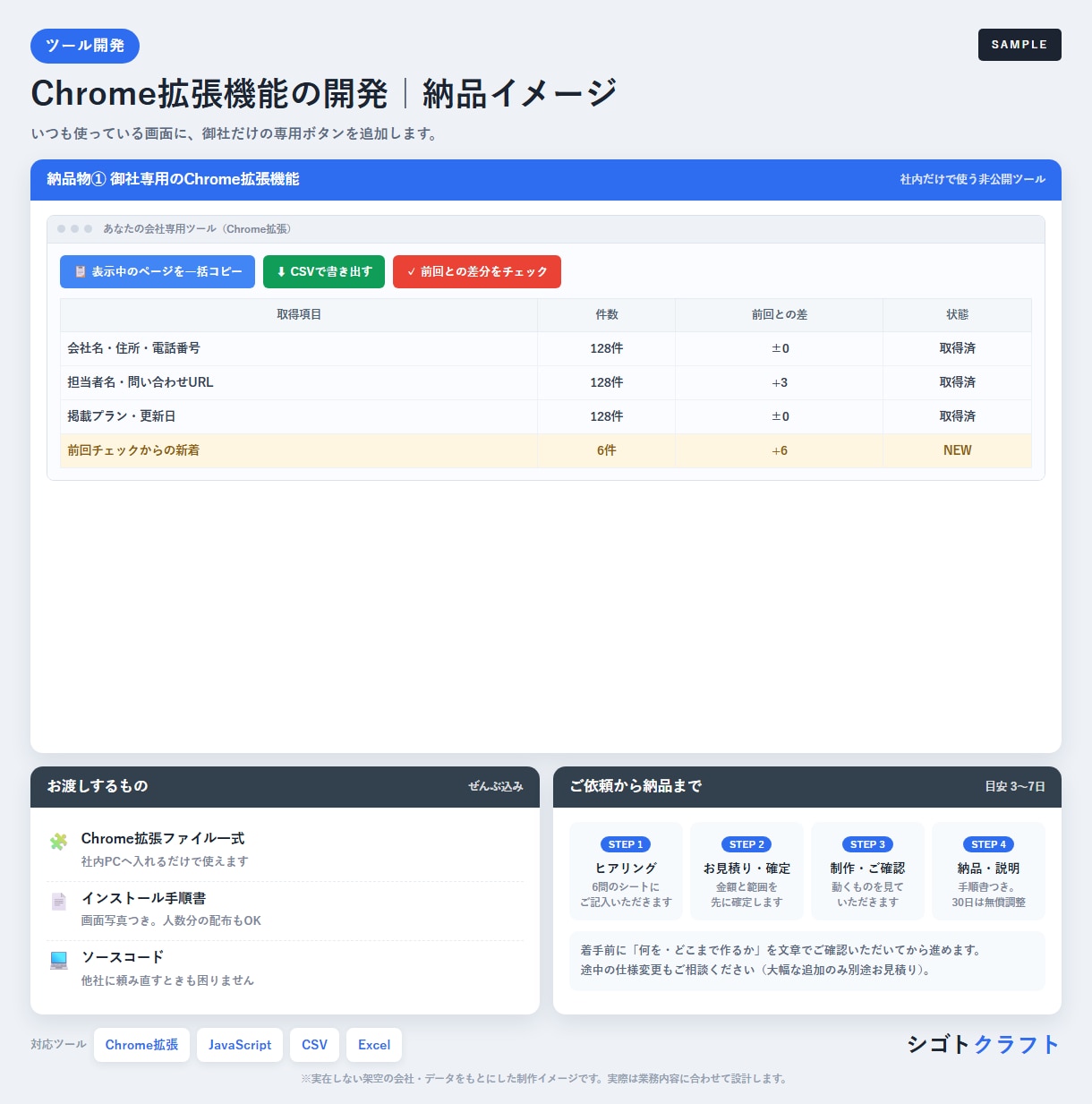 Chrome拡張機能を業務用に作成します 定型入力・コピペ・転記をワンクリックにします イメージ2