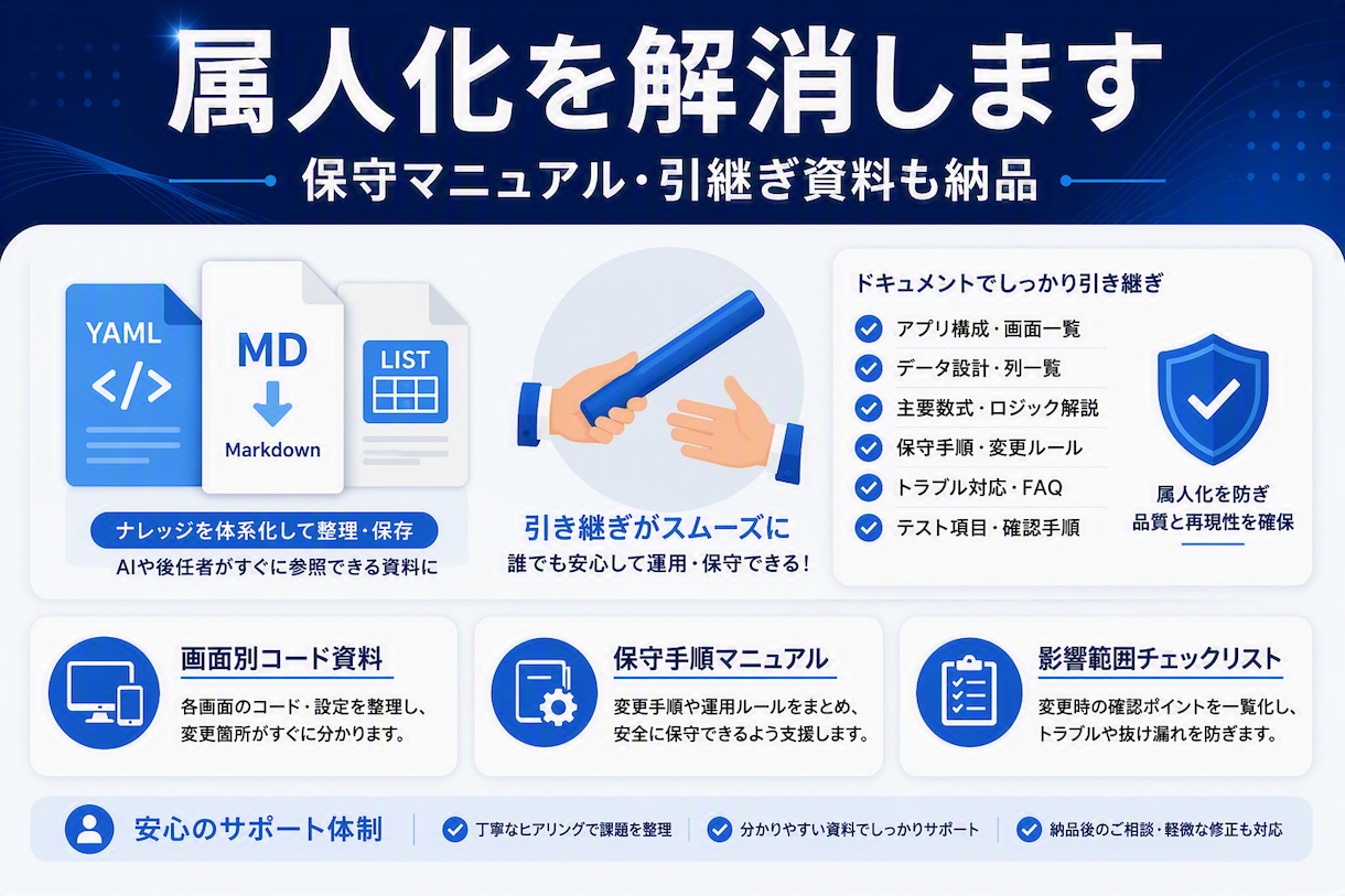 Power Appsで業務効率化アプリを開発します 現場の"あの手間"をスマホとPCで完結するアプリに変えます。 イメージ3
