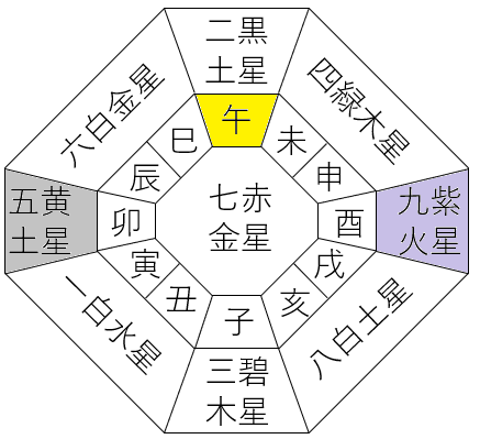 今後の運勢 仕事運・相性・吉方位など占います 運勢の改善方法もお示し致します。 イメージ1
