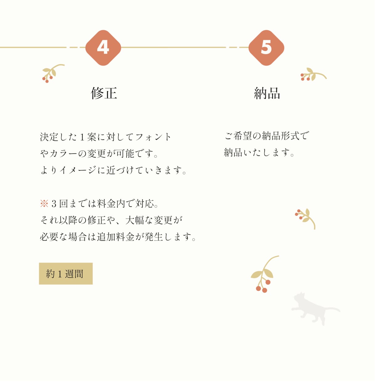 クリニック専門|信頼感あるロゴを制作します 患者層に合わせた貴院だけのオリジナルロゴをつくります イメージ6