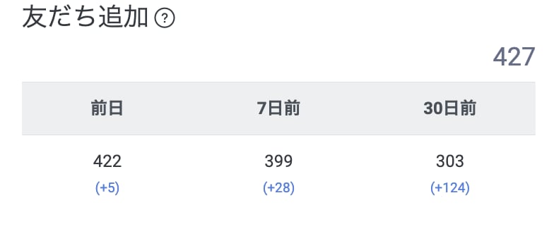 薬局のLINE公式アカウント活用法を教えます LINE公式アカウントの構築やLINE登録者の増やし方伝授 イメージ4
