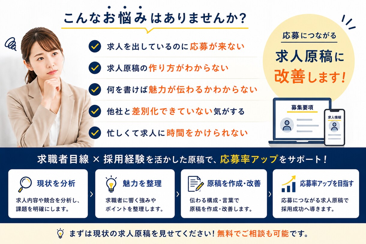 応募が増える求人原稿に改善します 採用経験10年のプロが、応募につながる求人原稿を作成します。 イメージ2