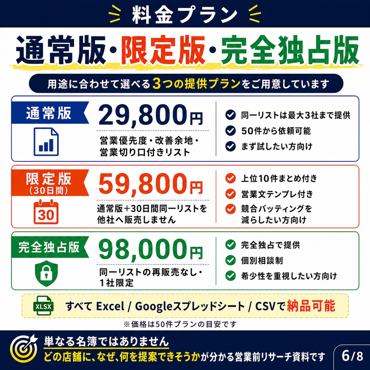 営業先リスト作成を代行します Web制作・MEO向けに提案先を整理 イメージ6