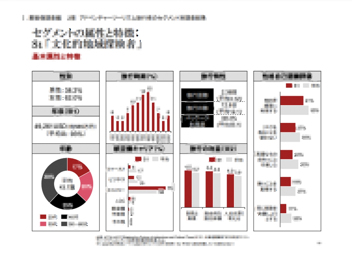 外資戦略コンサルが説得力のある資料を作ります 構造化された見やすいパワポ資料/ゼロからの作成可/英語可 イメージ3
