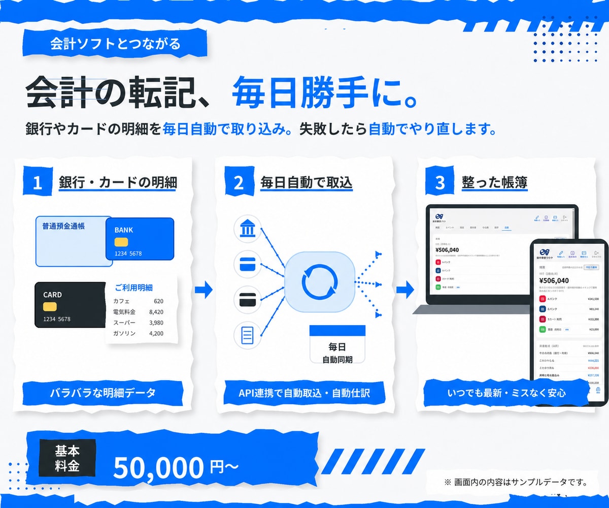 freee会計のAPI連携を自動化します 売上と経費の登録から領収書の添付まで自動で イメージ1