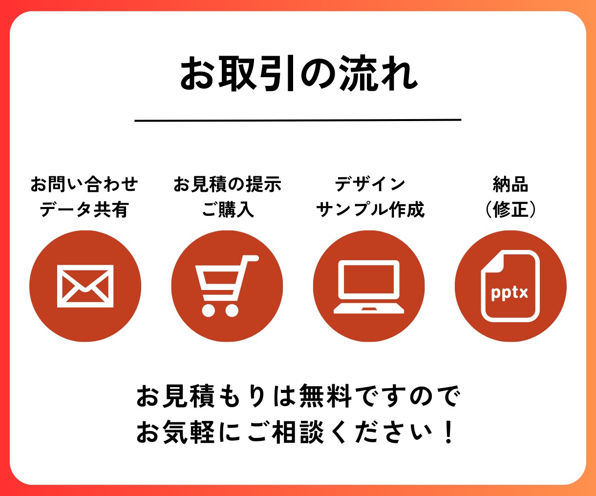 わかりやすい！パワポ資料をブラッシュアップします 現役デザイナーが高品質な資料作成をサポートします！ イメージ2