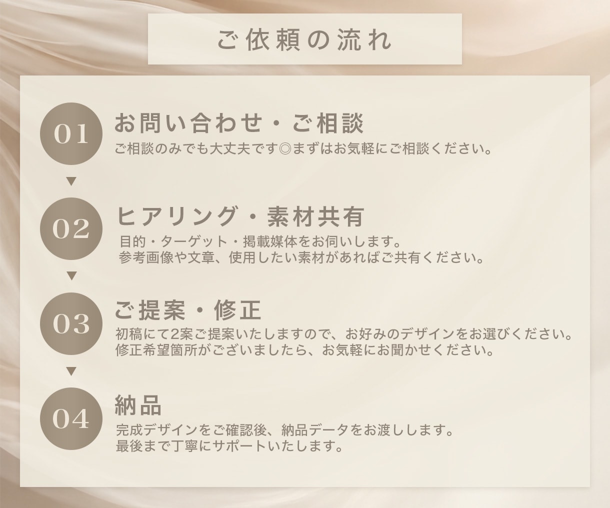 ３件限定価格！バナー・SNS・広告画像制作します テキスト制作可能◎女性向け訴求◎丁寧にご提案 イメージ5